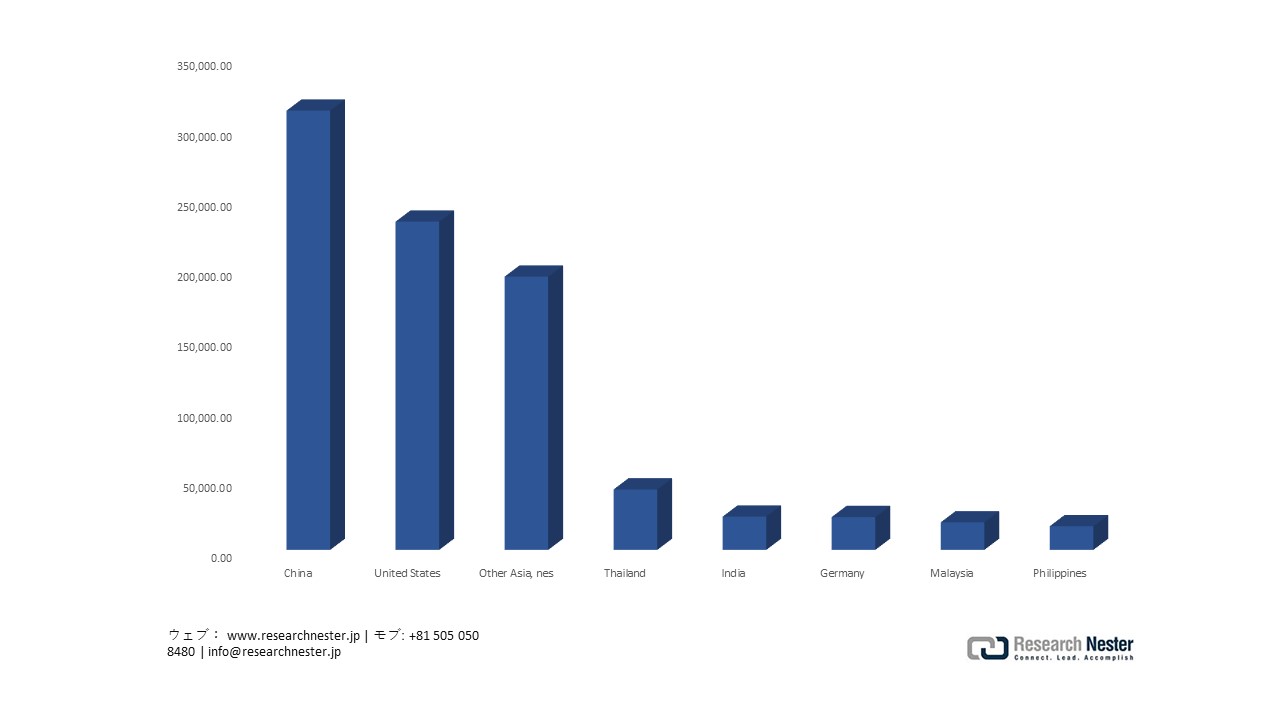 Japan: Parts of electrical apparatus for line telephone exports by country, 2024